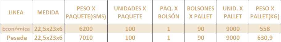 caja Empanadas x 12 Medidas