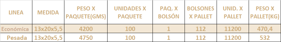 caja Empanadas x 4 Medidas