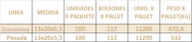 caja Empanadas x 4 Medidas