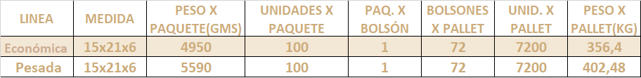 caja Empanadas x 6 Medidas 