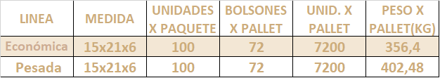 caja Empanadas x 6 Medidas