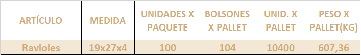 Medidas caja Ravioles